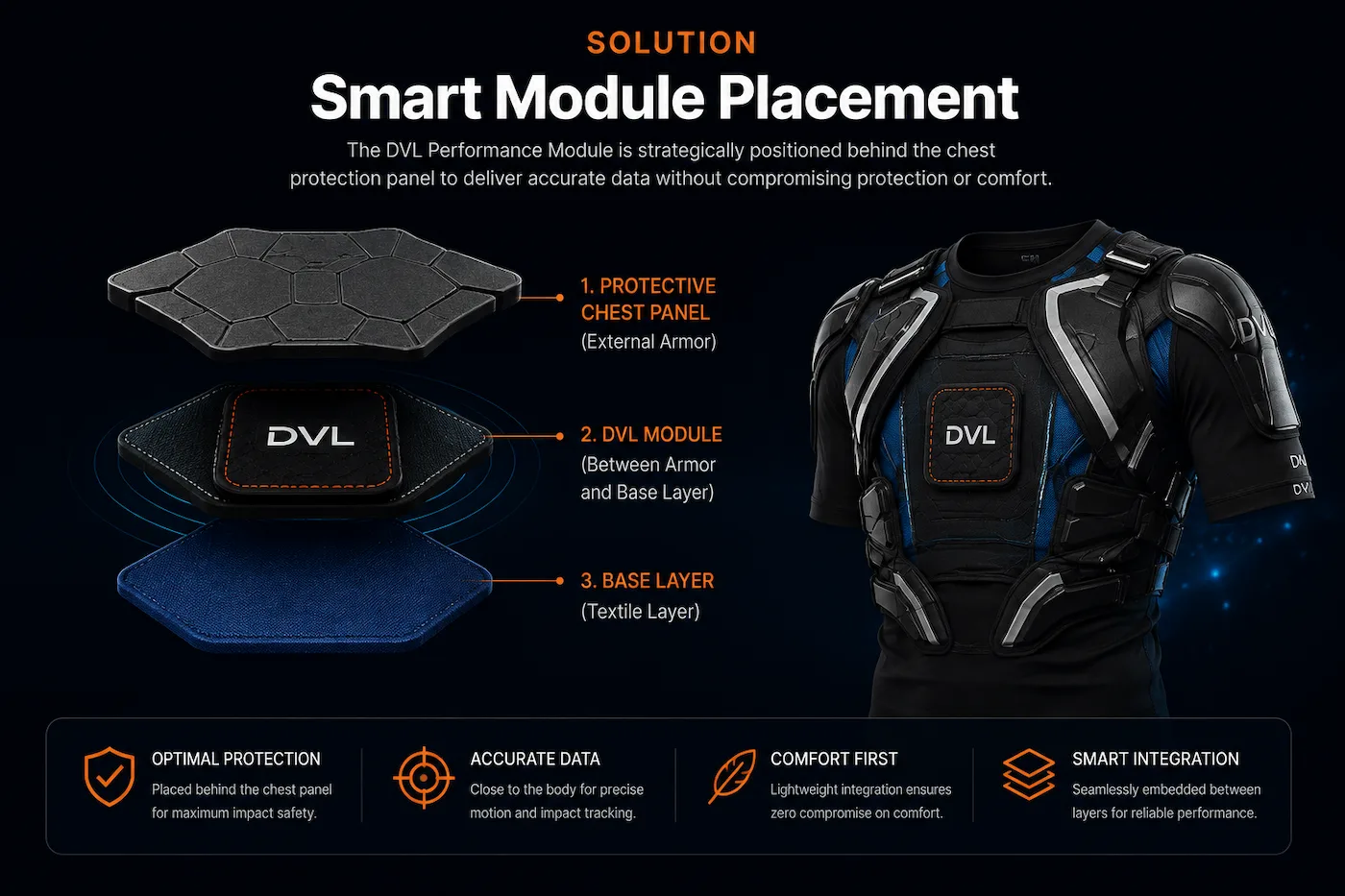 DVL Module Placement